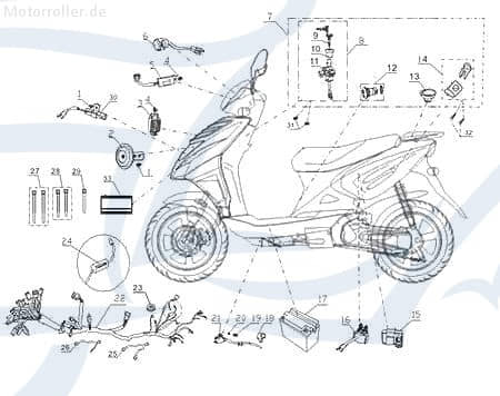 CPI Oliver 50 City Kabel Plus Stromkabel 50ccm 2Takt 730573 Motorroller.de Stromleitung Elektrokabel Elektroleitung Elektro-Kabel Strom-Kabel Scooter